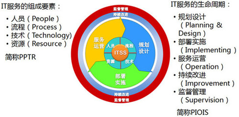ITSS评估|武汉光发科技等3家企业获运维服务能力成熟度三级评估