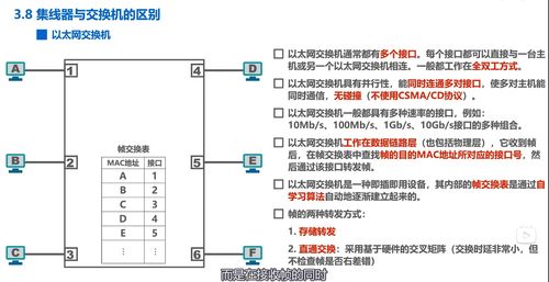 数据链路层 湖南科技大学 计算机网络微课堂 笔记3.2
