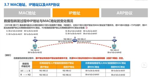 数据链路层 湖南科技大学 计算机网络微课堂 笔记3.2